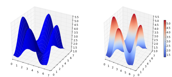 Matplotlib advance1.png