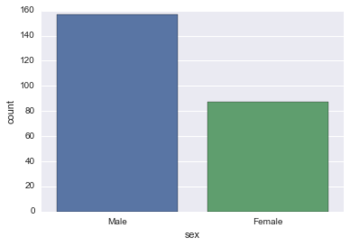 Seaborn categorical3.png