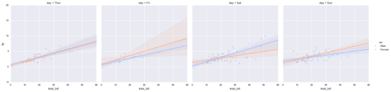 Seaborn regression plots7.png