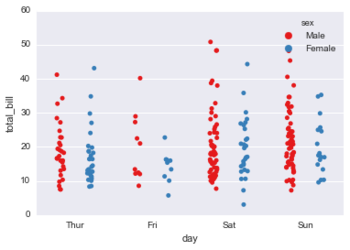 Seaborn categorical13.png