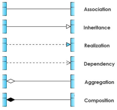 UML-Relationships between classes.png