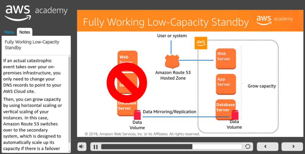 AWS-Fully working Low-Capacity Standby2.png