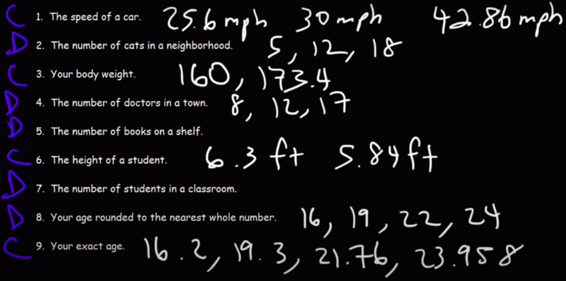 File:Discrete and continuous data examples1.png