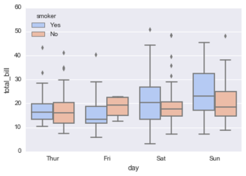 Seaborn categorical6.png