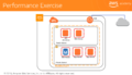 AWS-Performance efficiency exercise.png