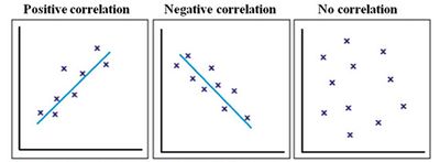 Correlation.jpg