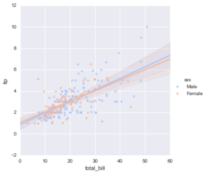 Seaborn regression plots3.png